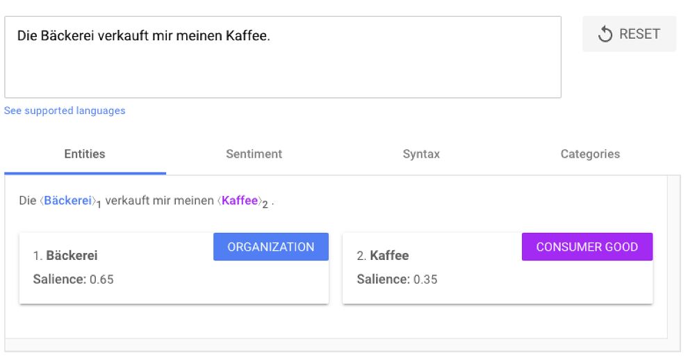 Salience-Wert für Die Bäckerei verkauft mir meinen Kaffee
