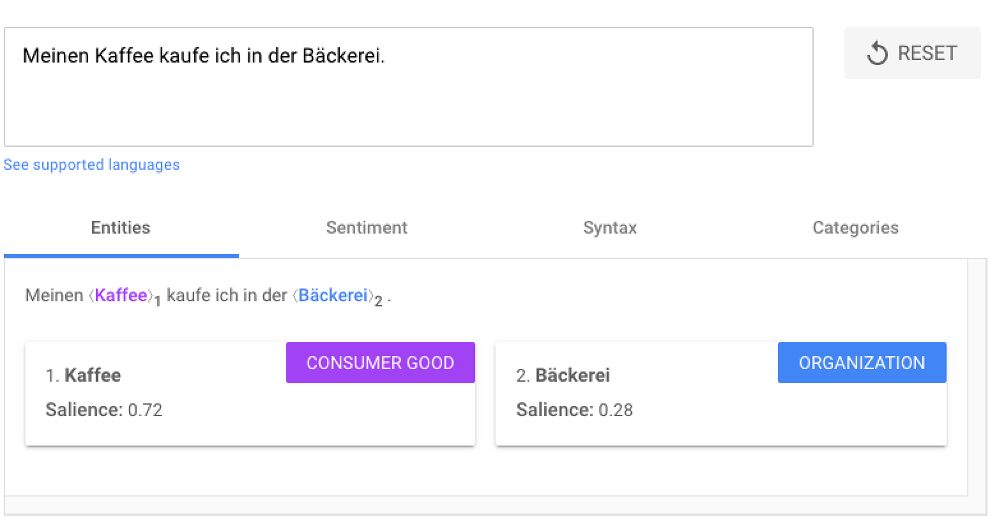 Salience-Wert für Meinen Kaffee kaufe ich in der Bäckerei