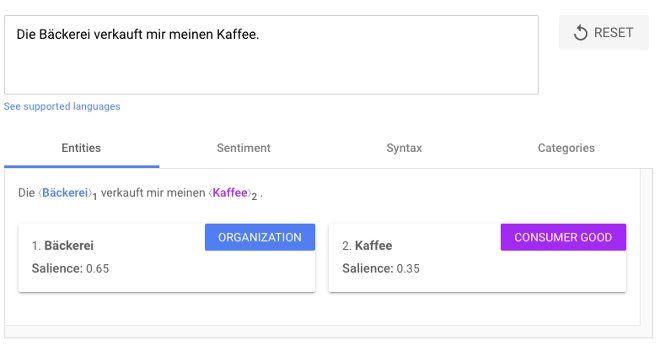Salience-Wert für Die Bäckerei verkauft mir meinen Kaffee