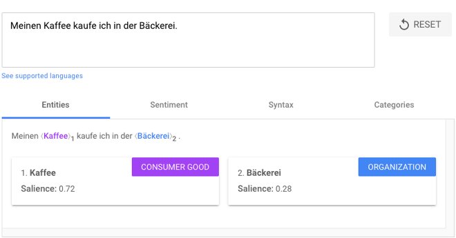 Salience-Wert für Meinen Kaffee kaufe ich in der Bäckerei